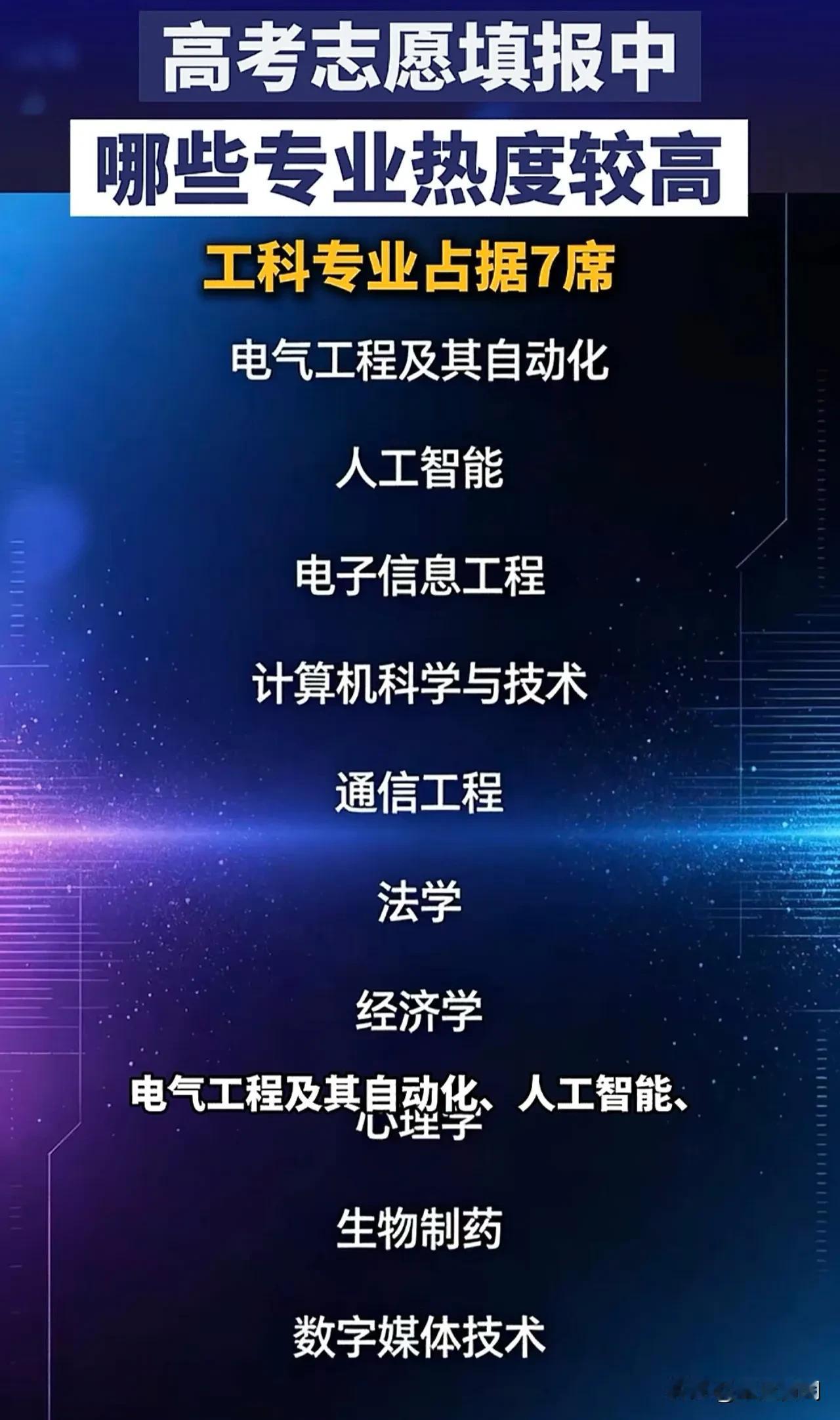今年高考专业热门专业统计！
 临床医学没人报了，有家庭已全报临床的，看来这个漏能