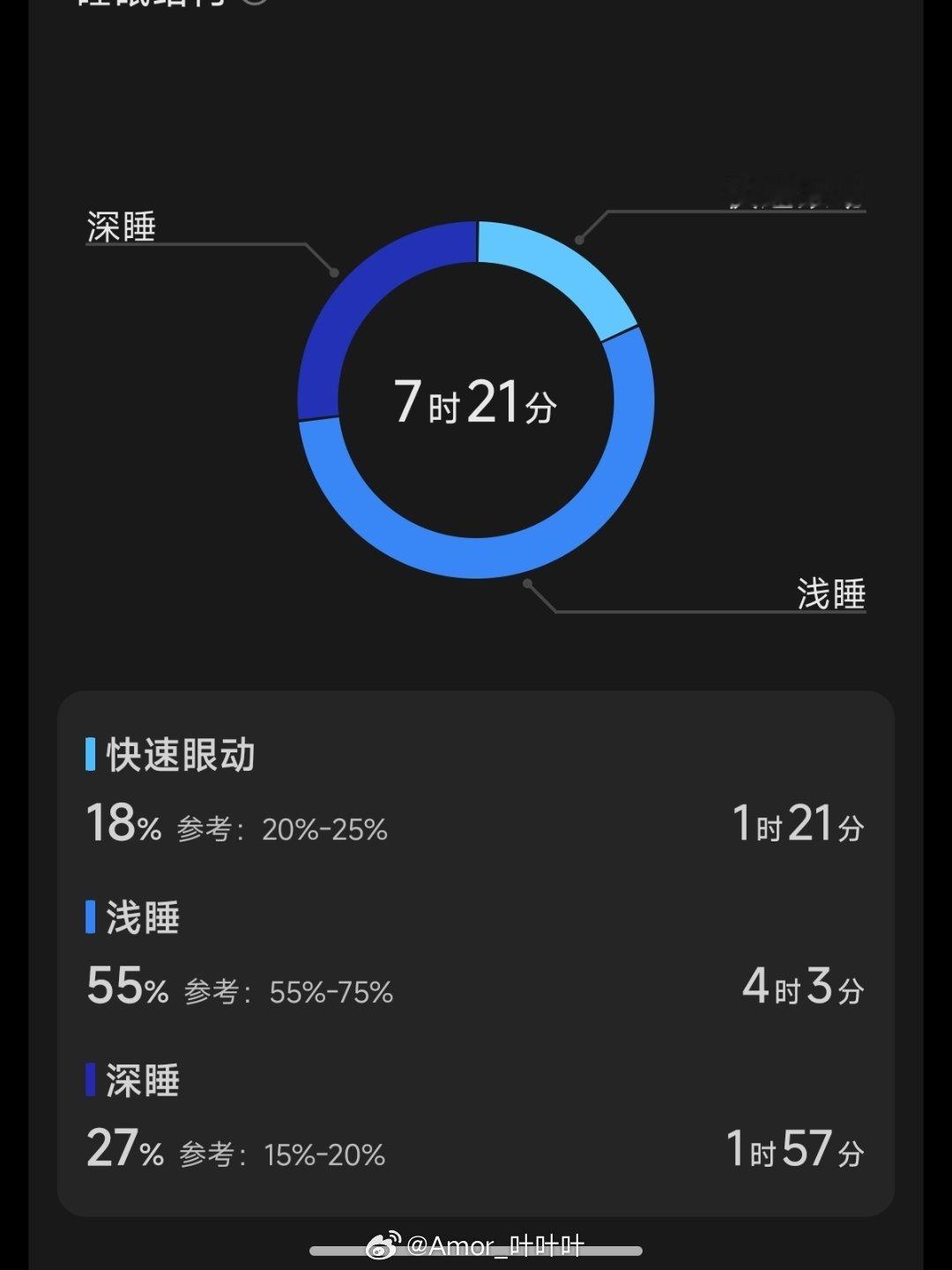 早，这深睡时间很有实力了。