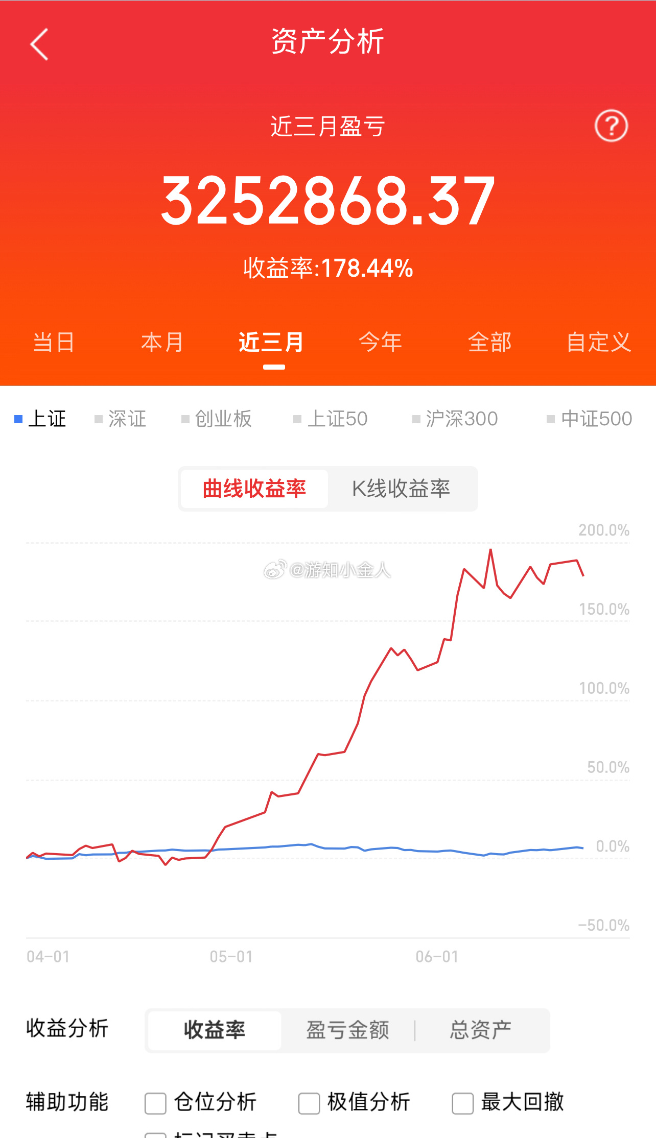 下午好 养铁了！朋友们集合了，在线的朋友请点个赞，评论888，看看你的铁粉标志多