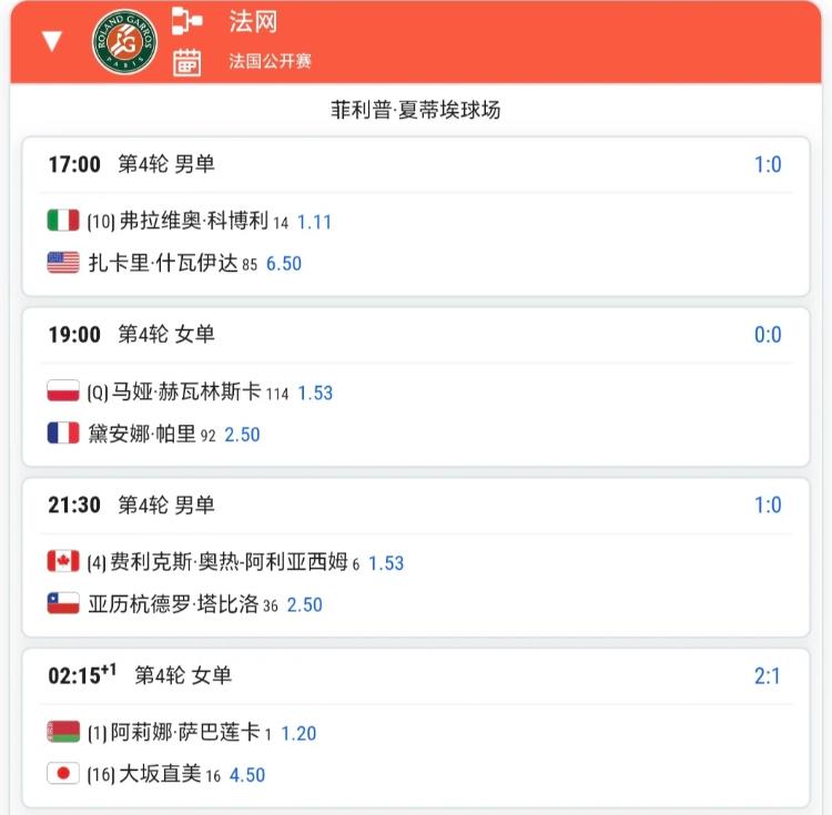 法网第9日赛程！！
上半区男女八强各最后四个席位将出炉！
今日重要关注点：张帅和