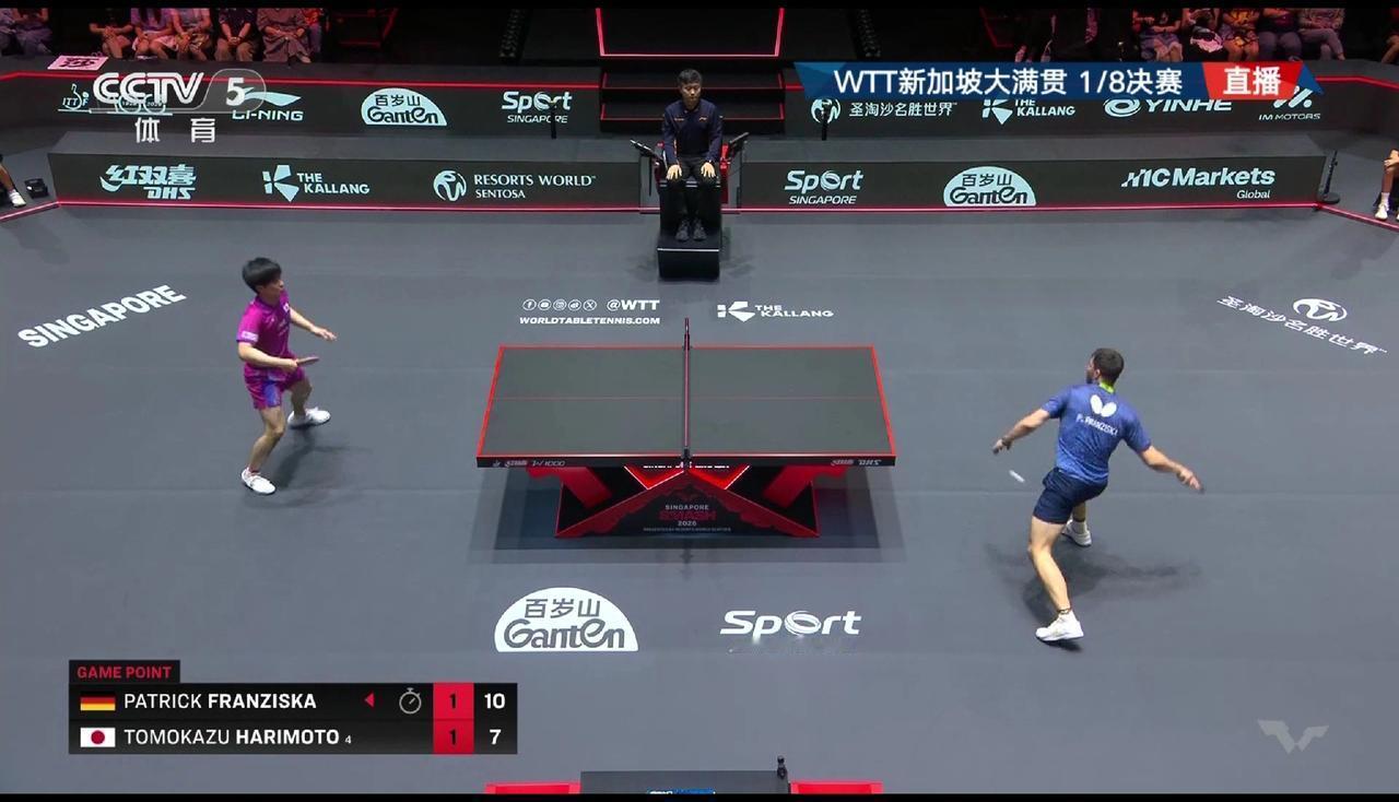 张本智和输了！2-3被弗朗西斯卡逆转，无缘八强。

张本一上来调动很快，迅速进入