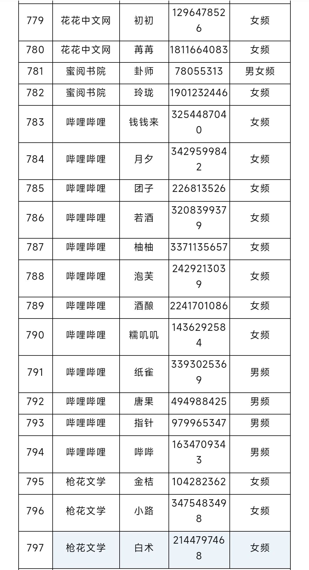 网文圈长短篇编辑大合集（15）end