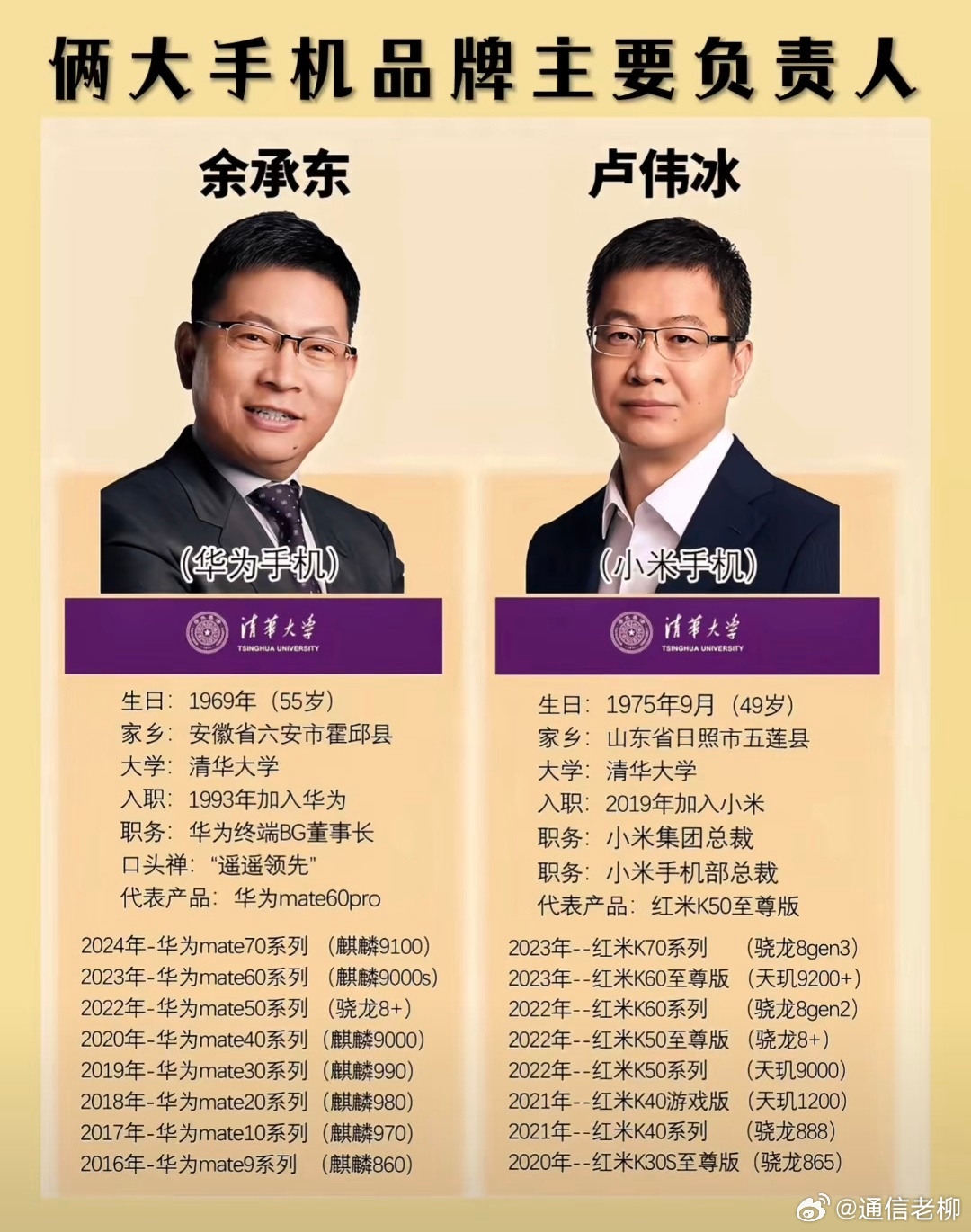 中国手机圈两大顶流精英，原来还是清华校友啊[赞][赞] ​​​