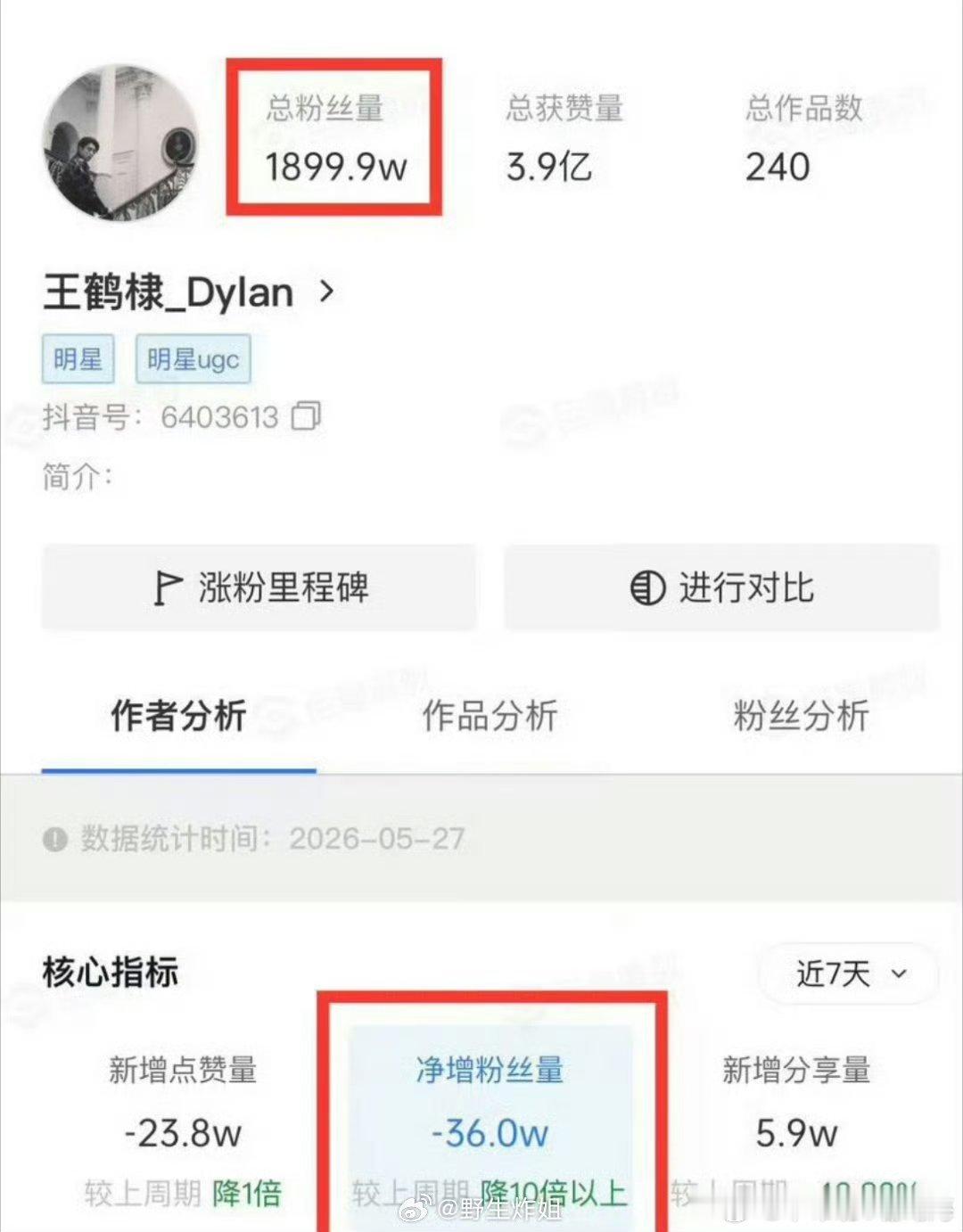 王鹤棣5天掉粉36万，看来娱乐圈真的需要谨言慎行啊！ 