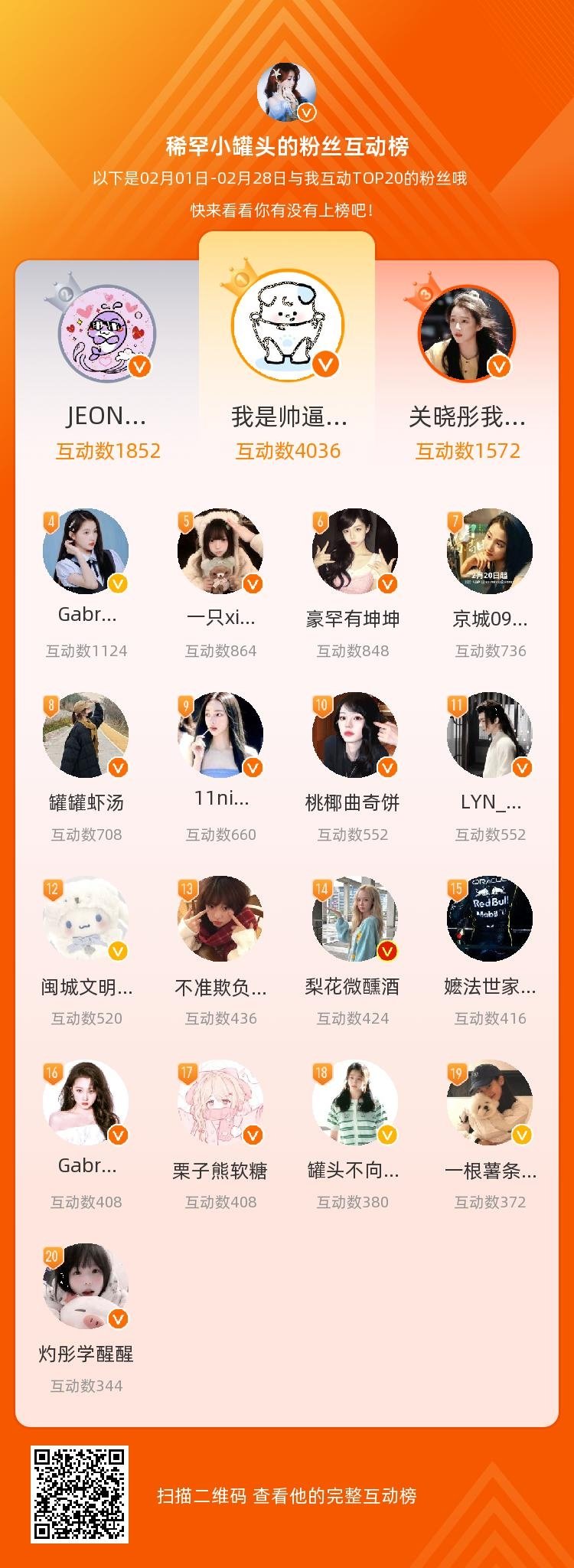 等，你们是我本月排名TOP20的粉丝，感谢你们的陪伴与支持，期望一直都有你们的相