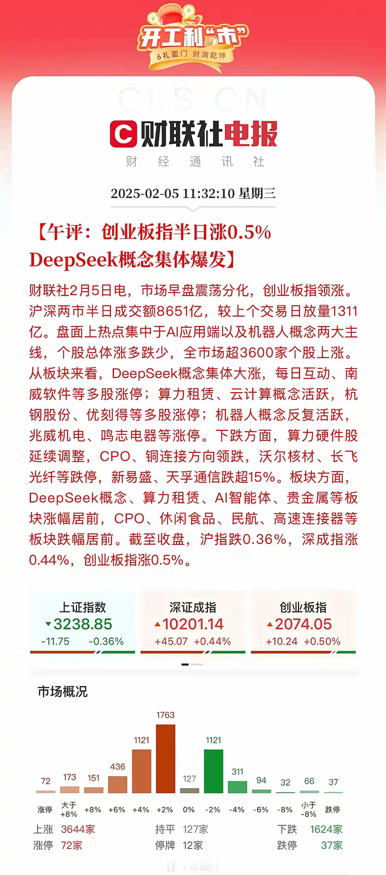 午评：Ai软件应用大爆发！Deepseek主线上来就是惊天动地：参与Deepse