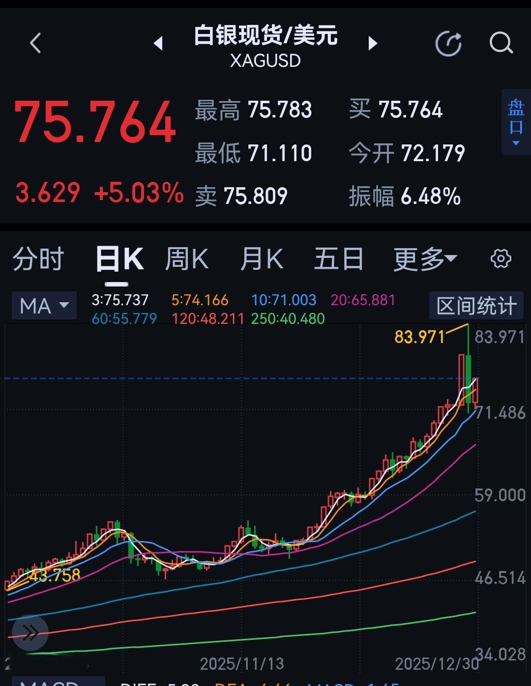 大涨，大跌，大涨………，所以，什么最重要？成本低！成本高，根本受不了这波动。 