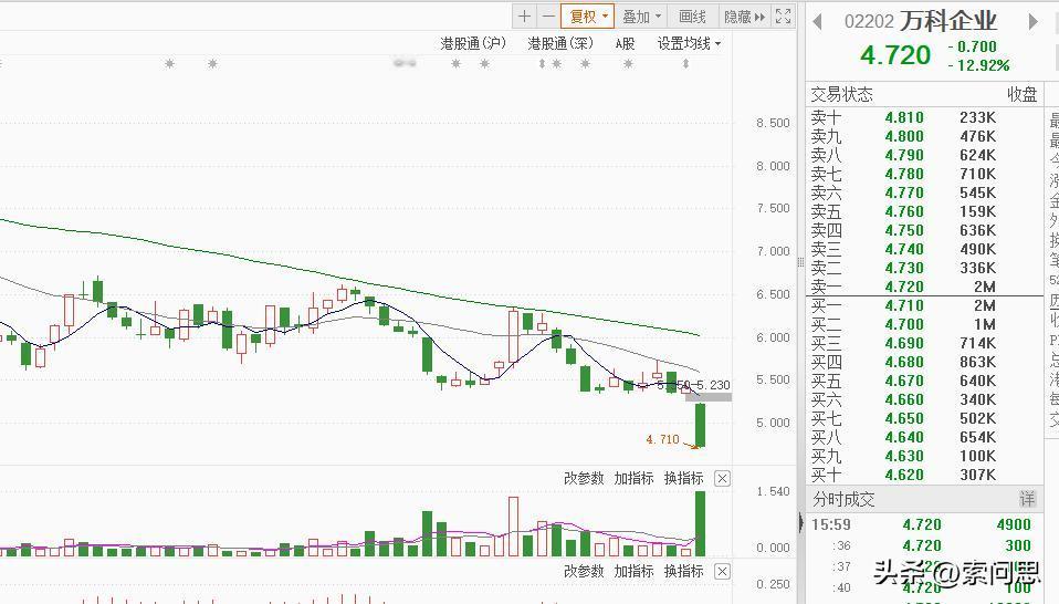 疯狂消失了！今天的行情一度重挫13个点，到底什么原因。
一，明天是清明小长假最后