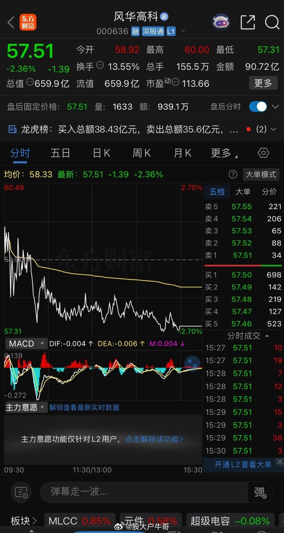 明天上涨的板块。一、白酒板块，中秋节和十一黄金周临近，白酒的销售旺季到来，近期该