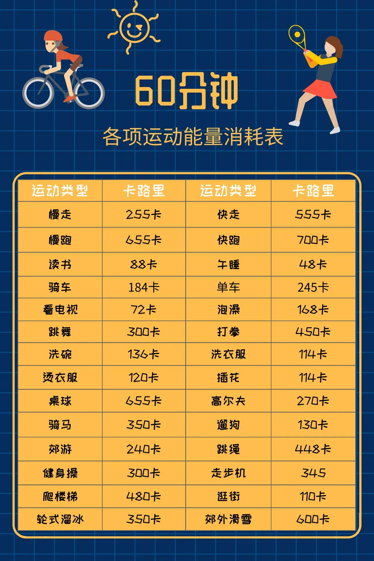 “行”主要方式由人力转向机械，由步行、自行车转变到电动车、汽车。日常活动由运动转