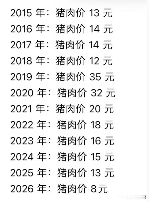 没想到，这二师兄的价格竟然与房价如此成正比！