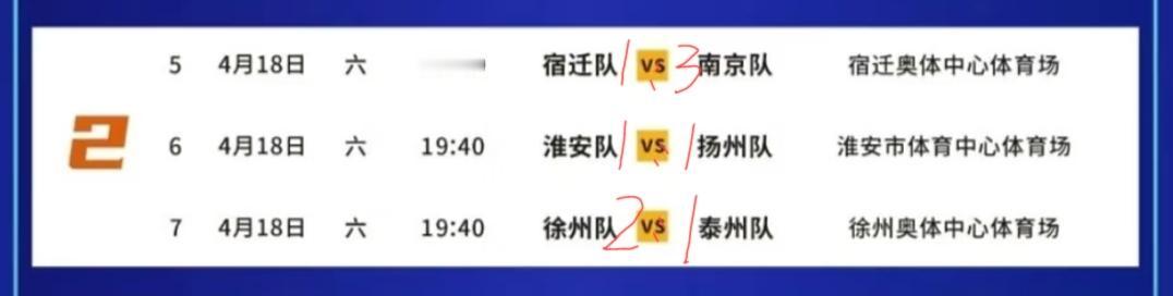 明天三场苏超比赛的结果预测！
宿迁vs南京，鉴于双方的实力相差悬殊，南京队赢下两