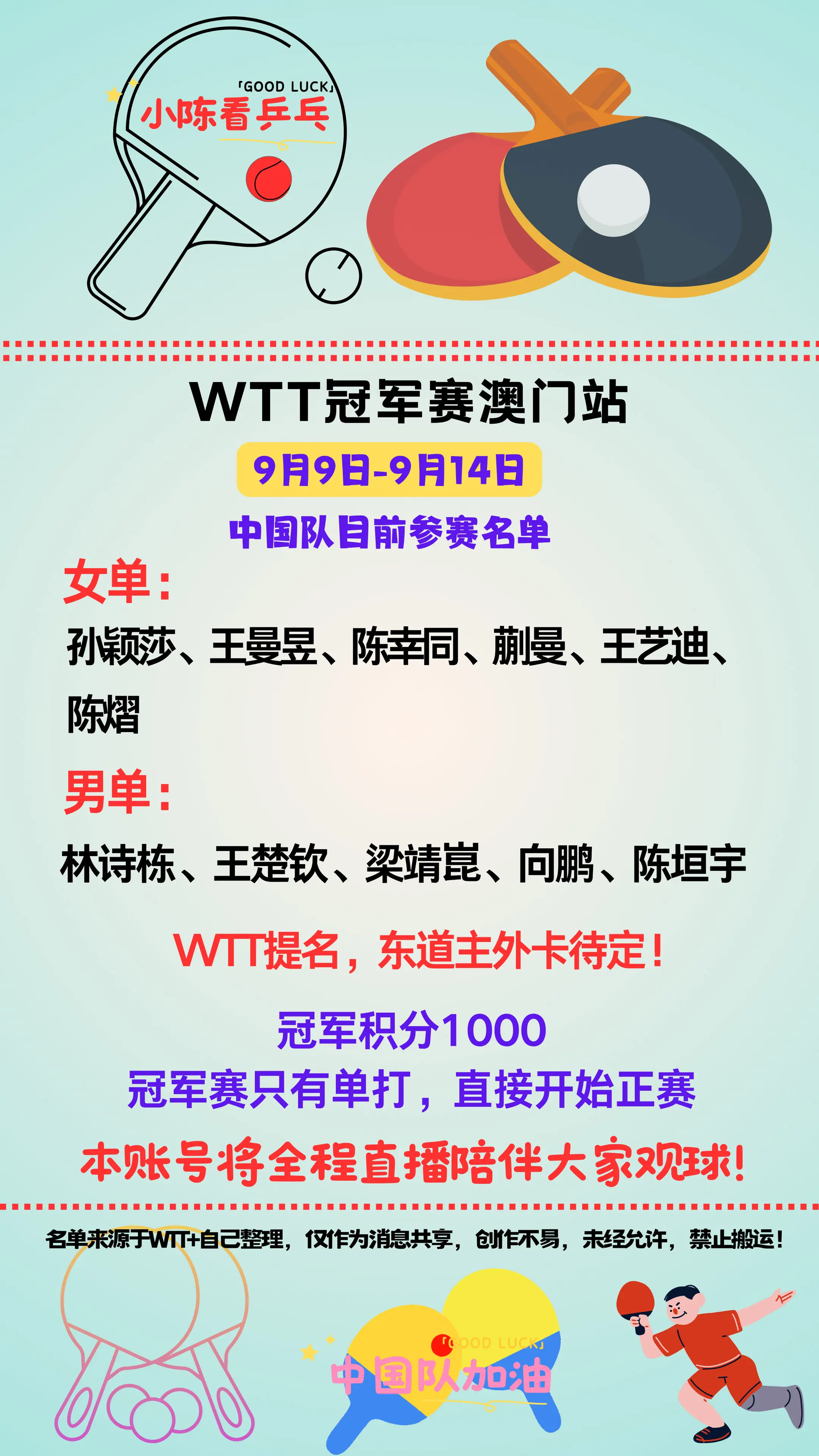 WTT冠军赛澳门站中国队参赛名单。WTT冠军赛澳门站中国队参赛名单，2...