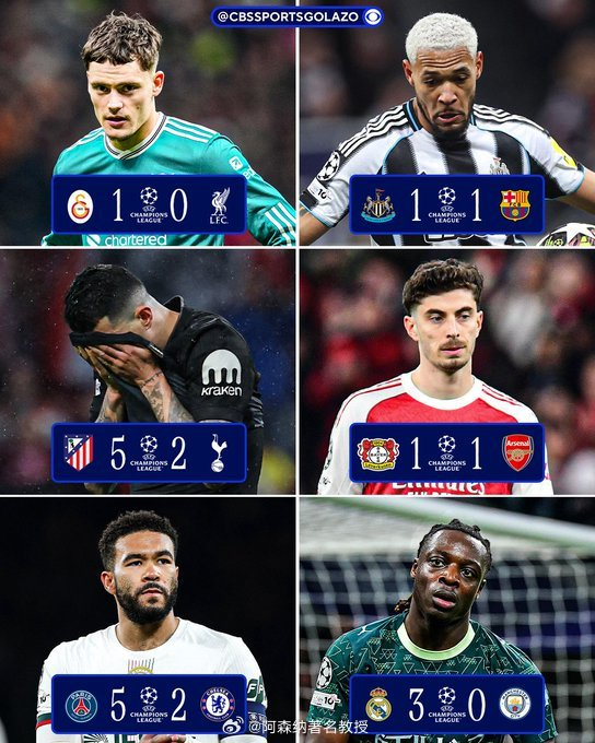 本轮欧冠英超6队无一胜绩  欧冠1/8决赛首回合结束，英超6队4负2平。阿森纳1