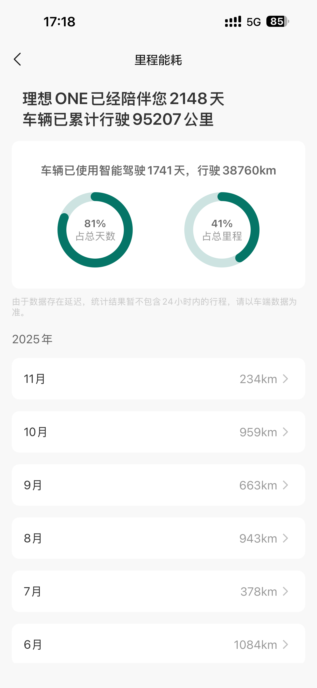 对了，今日去理想保养，让小哥帮我查了一下，我的电池健康度84% 