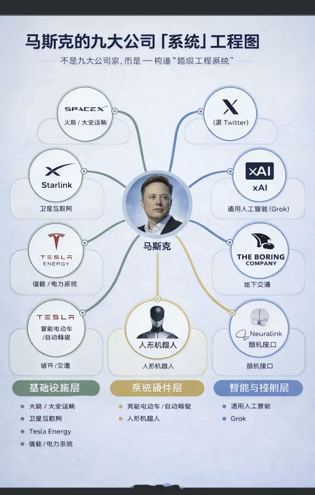 马年，老马能不能起飞？不得不服，马斯克是科技之光。不仅是马斯克的公司牛逼，是马斯