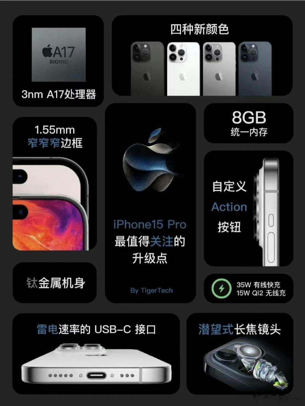 加量不加价！iPhone 15系列国行版售价曝光，家人们买吗？
iPhone 1