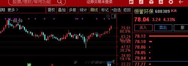 关注  $恒誉环保 sh688309$ 未来两年业绩有望增超280%且对应PE不