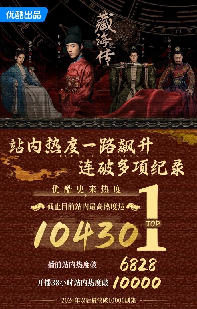 提问：肖战的新剧藏海传真的是爆剧吗？公认现象级大爆剧 ​​​