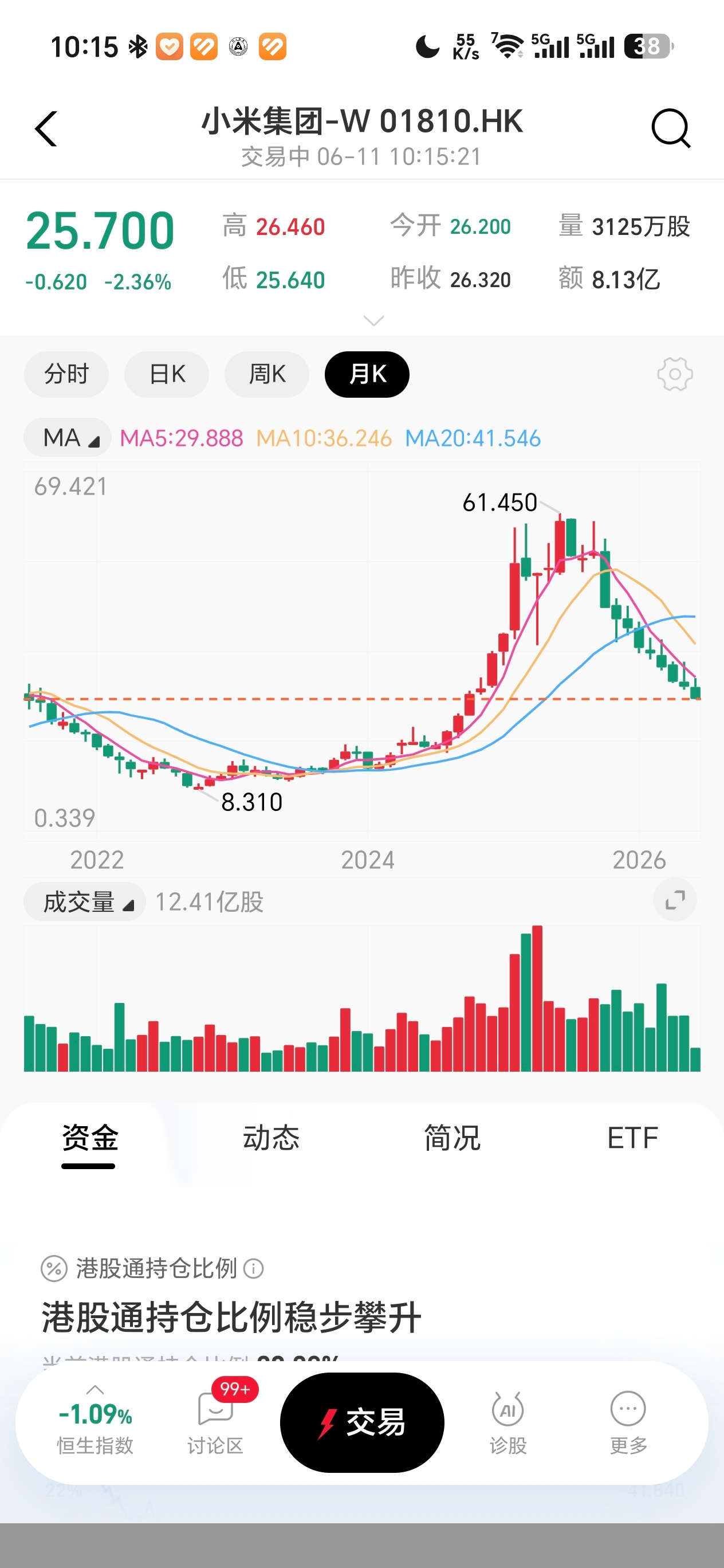 赛力斯173到67，小米61到25，各家的汽车都跌惨了，什么时候可以抄底？