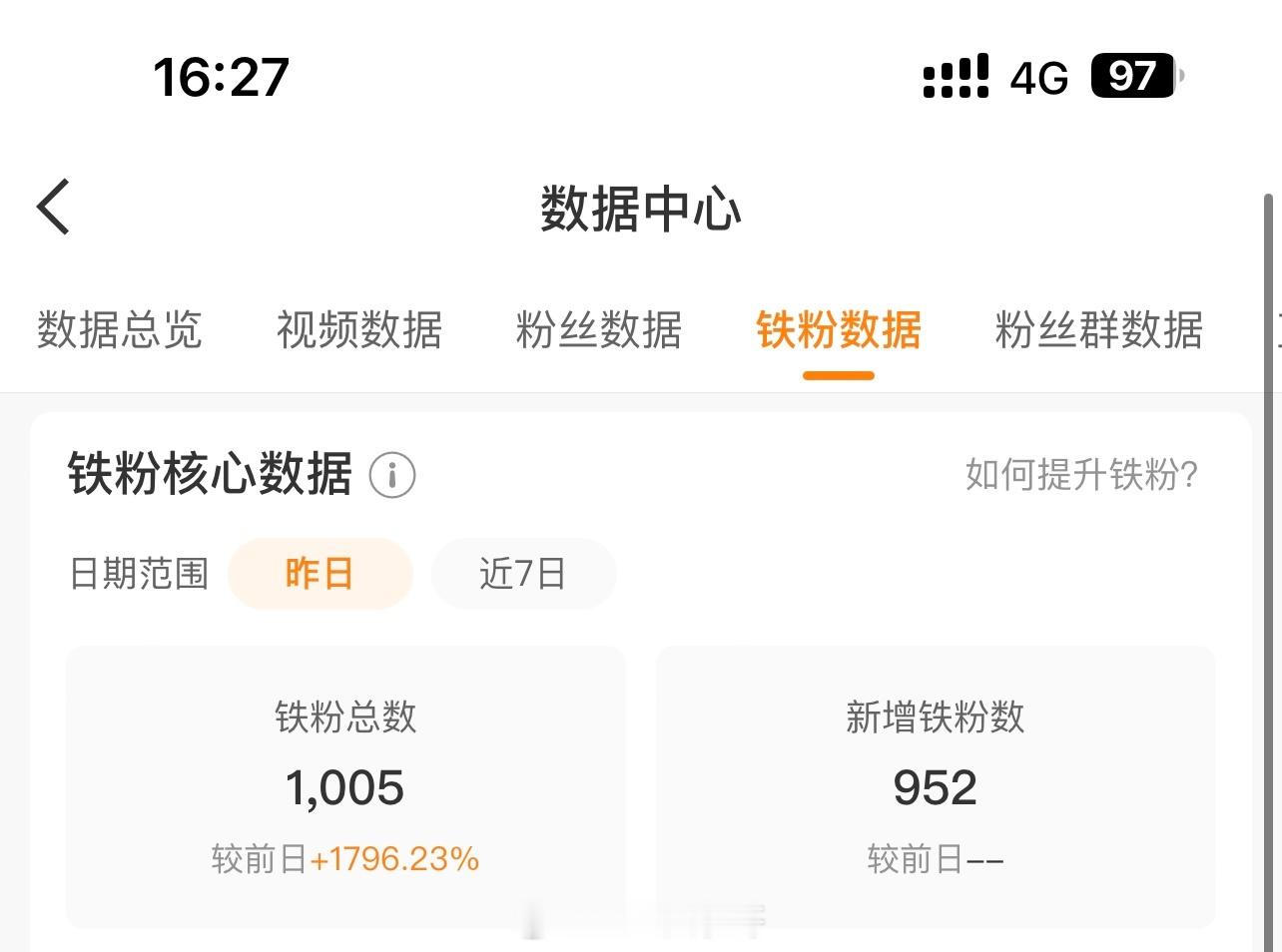 禁了半年，铁粉归0，半天时间新增1000铁粉。没想到你们都还在！[爱你]满足金V