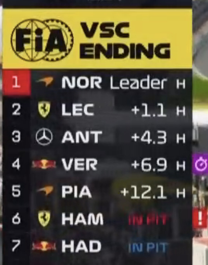 你法这次可以！勒克莱尔通过VSC进站超过安东内利！！2026F1比利时大奖赛