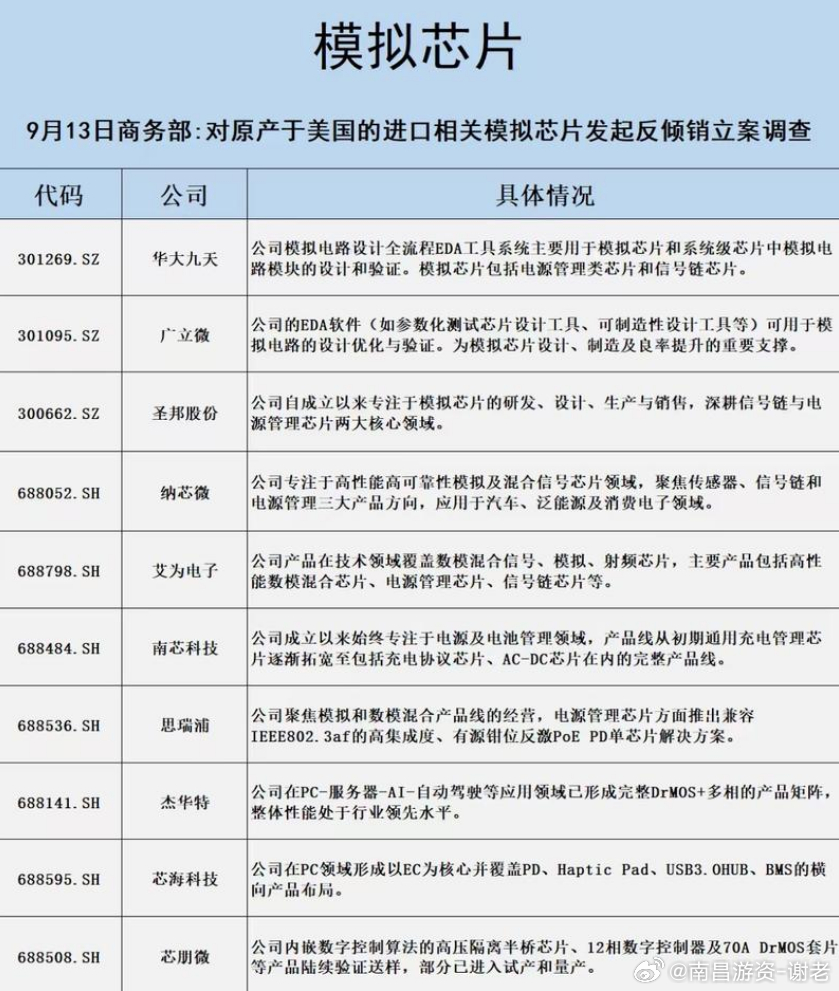 模拟芯片大哥来了 ​​​