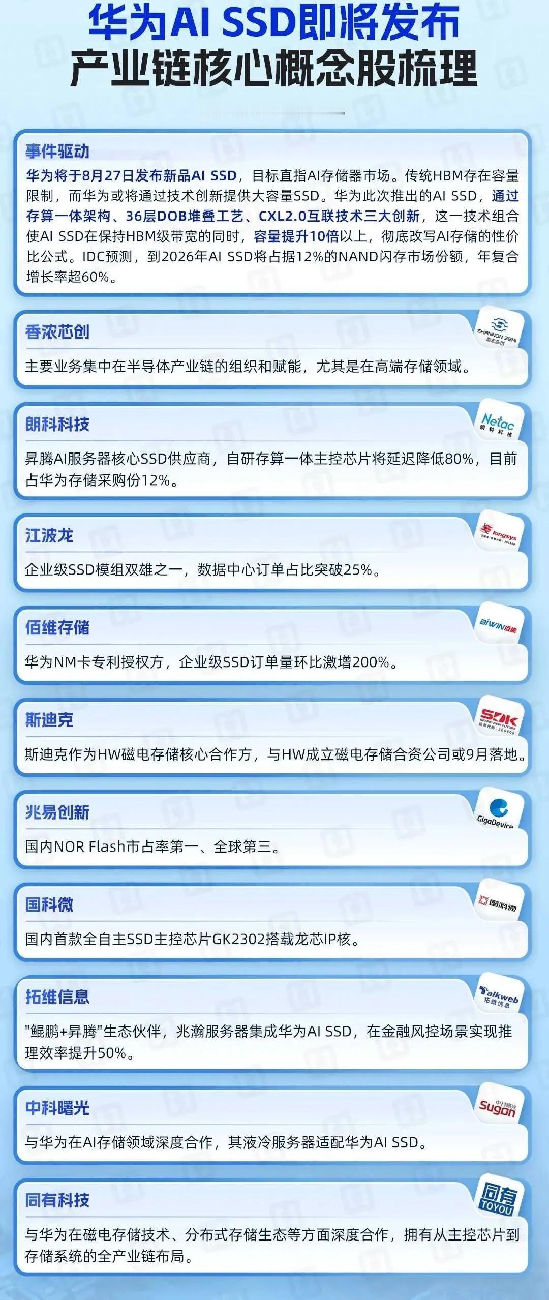 当前市场关注三大科技与能源热点赛道，分别涉及华为AI存储新品、英伟达以太网技术升