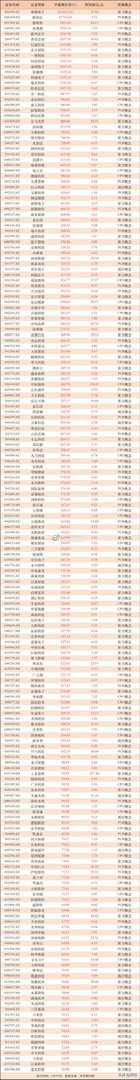 业绩爆发，第一名增长415612.12%！逾190家AI算力公司中报增长50%以