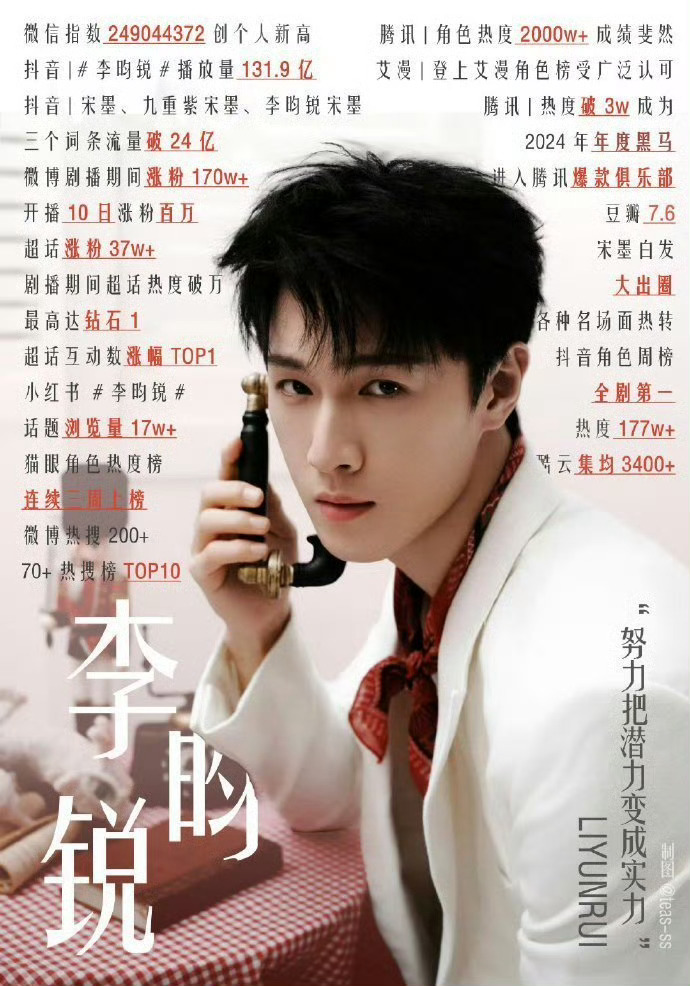 看实绩的话李昀锐王楚然合作的话番位怎么排？现在🍉词条都是李昀锐在前面定了他一番