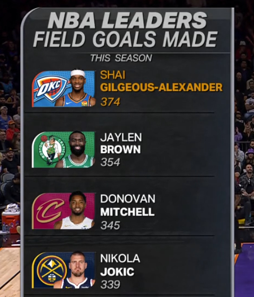 ▲本赛季阵地战进球数排名 