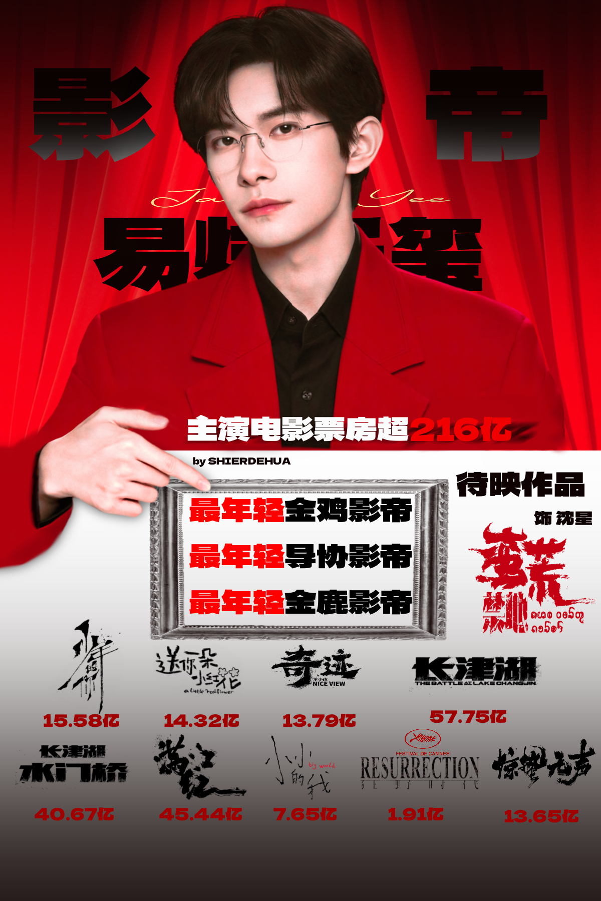 同时更新一版实绩图（注：不包含全部） 