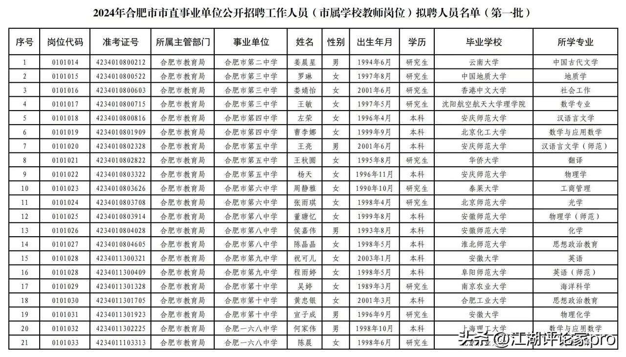 这是2024年合肥市属学校教师岗位拟聘名。这学校涵盖得挺全，从二中到一六八中学都