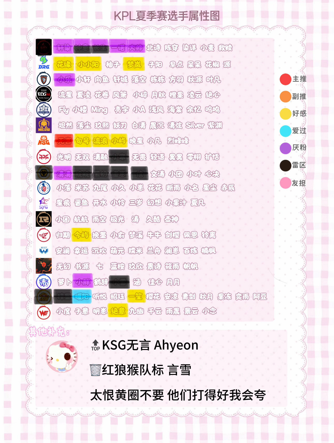 宝宝们晚上好 看看这个新发现一个很漂亮的属性图就重新涂了一遍 稍微加了一点点 