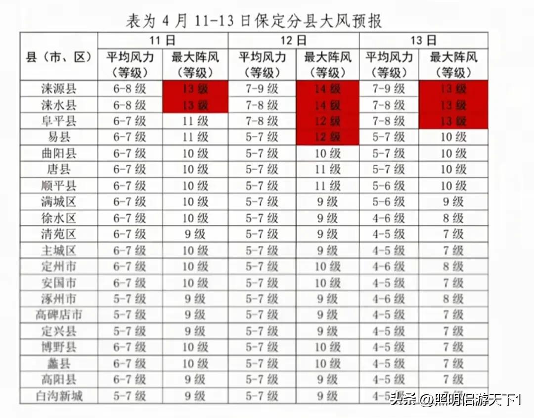 保定身边事