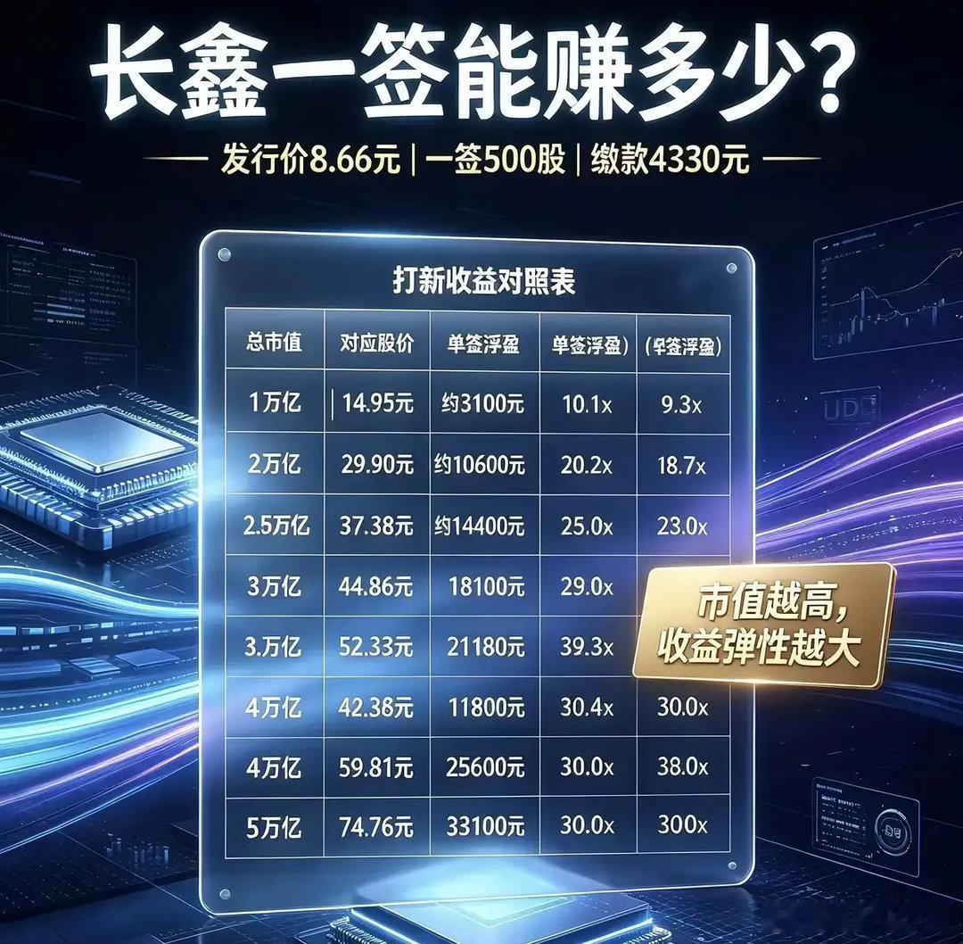 长鑫上市，意义非同寻常！第一，打破海外垄断。过去三十年，三星、海力士、美光三家垄
