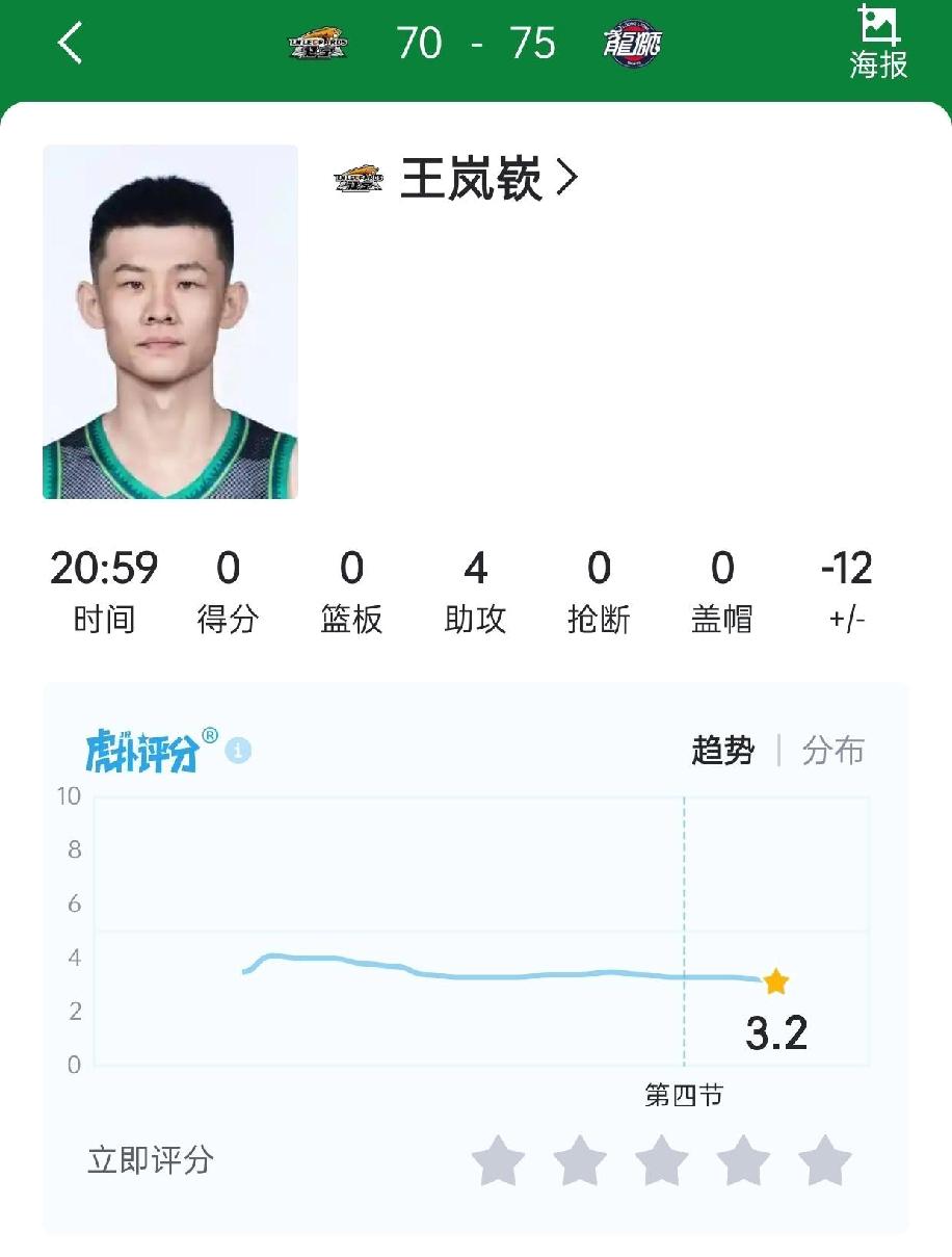 从国家队回来后王岚嵚直接不会打球了！今天面对广州队王岚嵚登场二十分钟，投篮五投零