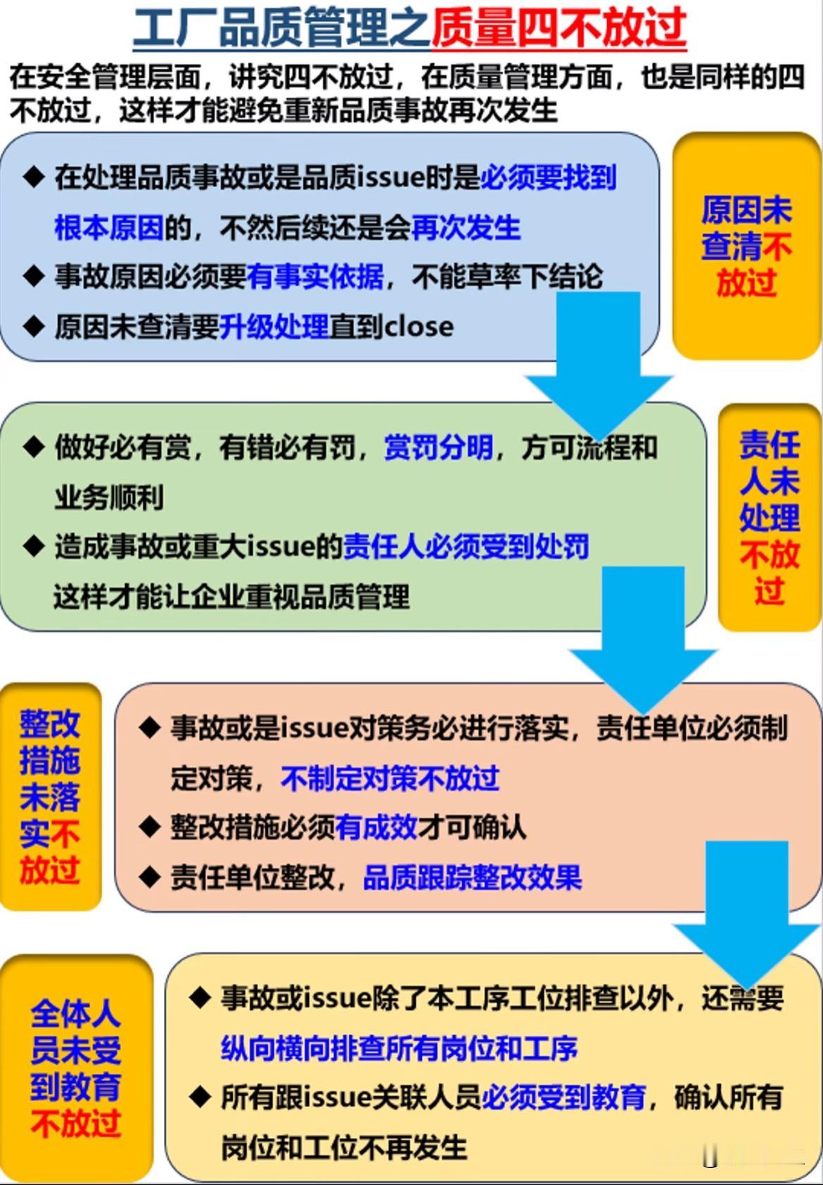 质量四不放过