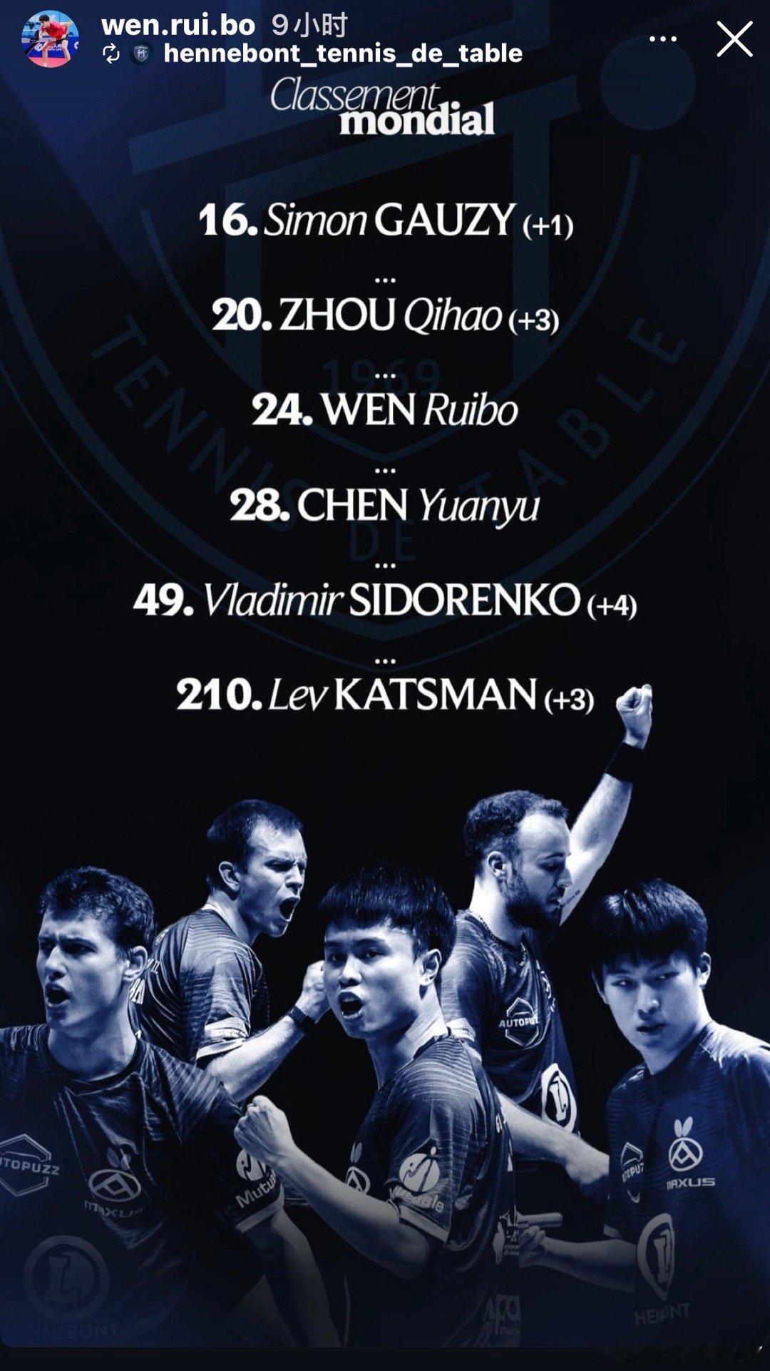 亨尼帮“六大天王”温瑞博现在还没回国 看来是准备打欧冠第二回合了 2.14 02