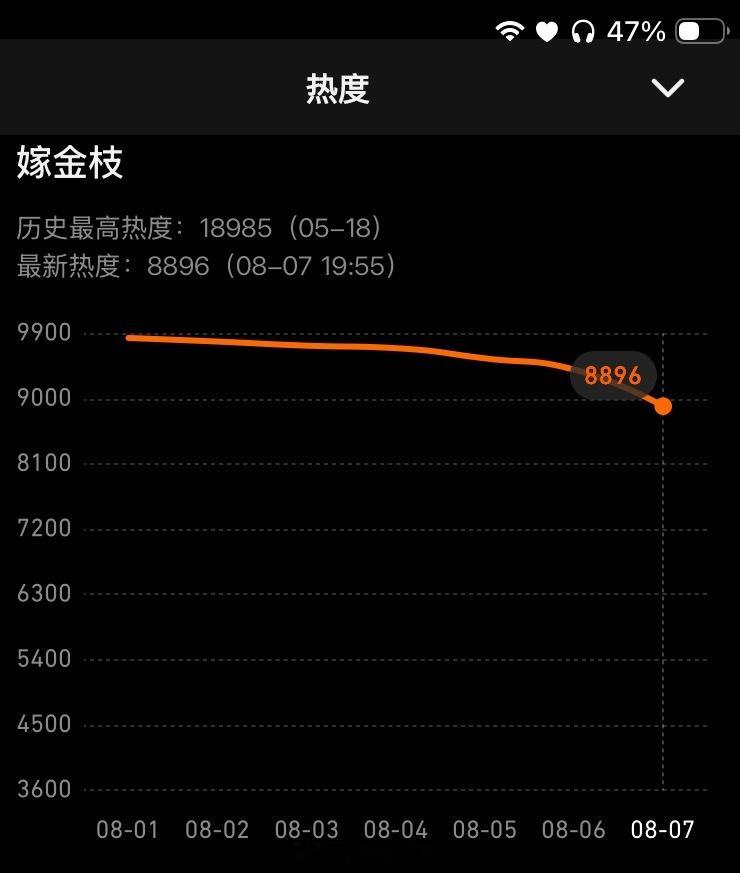 我感觉这个图他们也看不懂