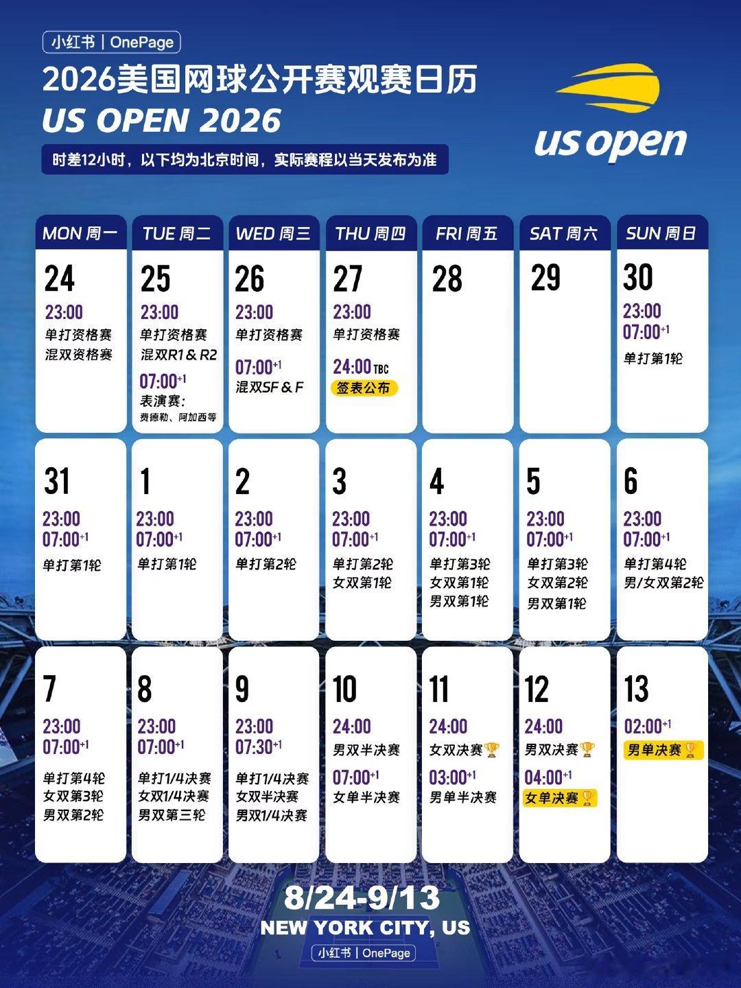 2026美国网球公开赛将于下周开赛，作为年度最后一项大满贯赛事，资格赛于8月24