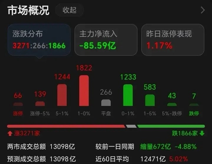 2025-7-3股市分析及明日预判大家好，今天是2025年7月3日星期四，我是济