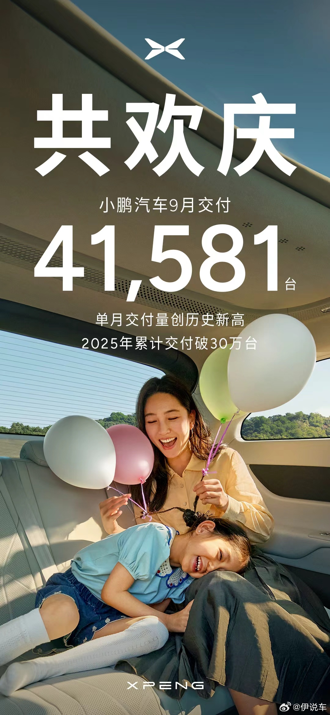 小鹏汽车9月共交付新车41,581台，2025年1-9月，小鹏汽车累计交付新车3