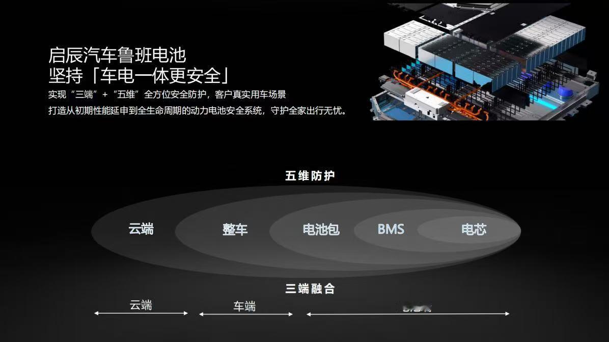 你们现在应该都知道我插混路线的坚定支持者了吧连买两台全是插混车而且 用得越多吧我