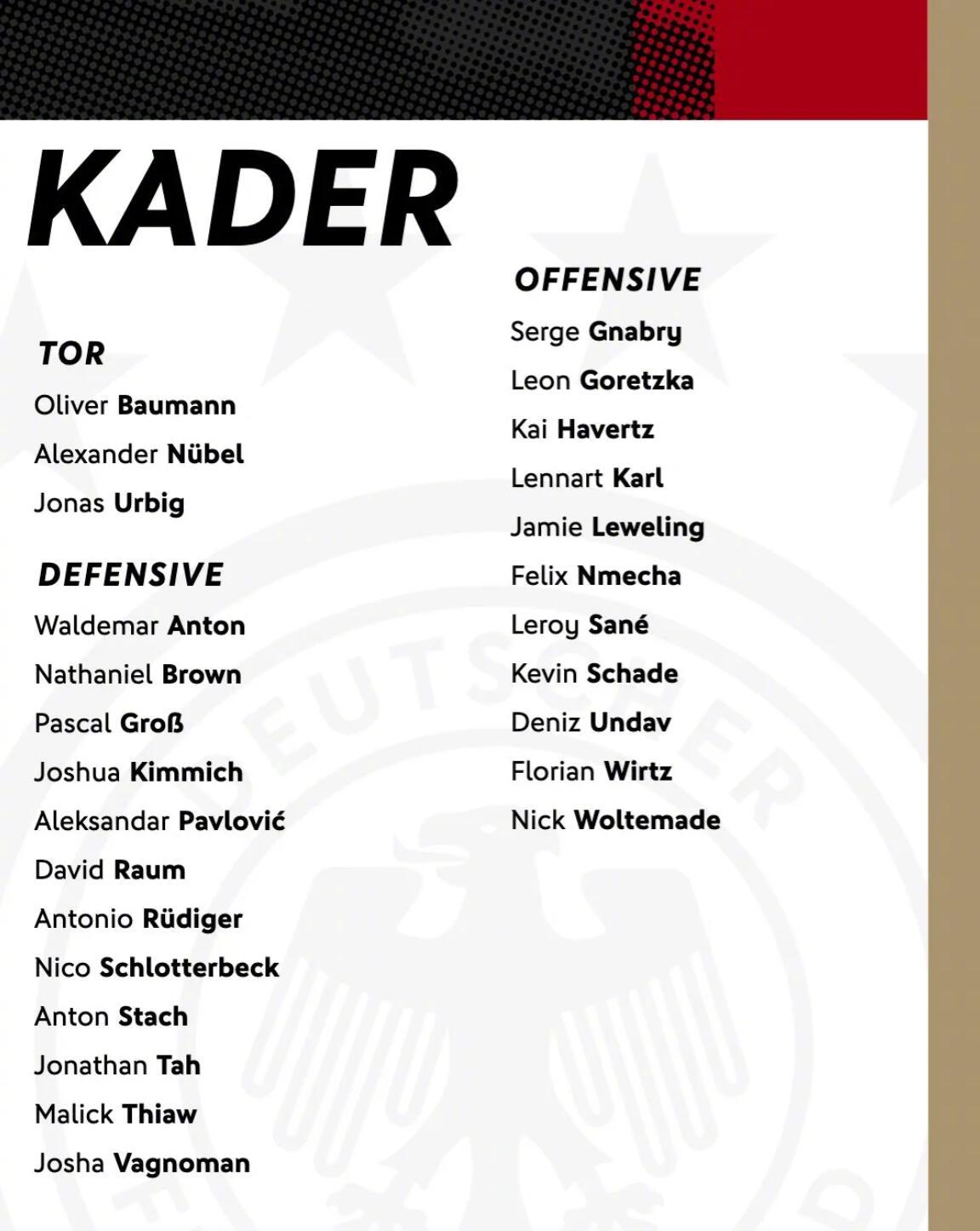 德国队公布最新一期大名单，他们将在3月热身赛中对阵瑞士和加纳。完整名单门将：鲍曼