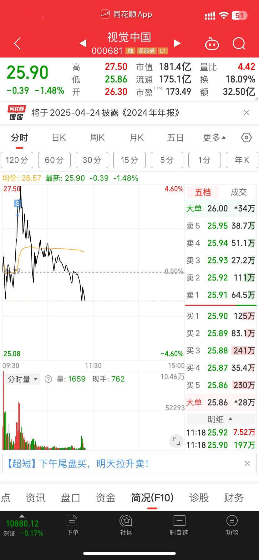 按照正常预期砍一半来个双顶然后一泻千里跌回解放前破新低才能搞 ​​​