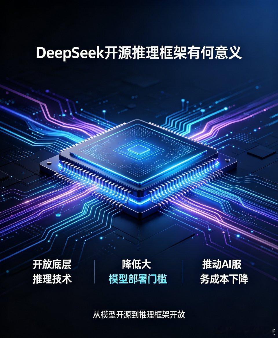 DeepSeek开源推理框架有何意义DeepSeek正式开源内部推理框架Deep