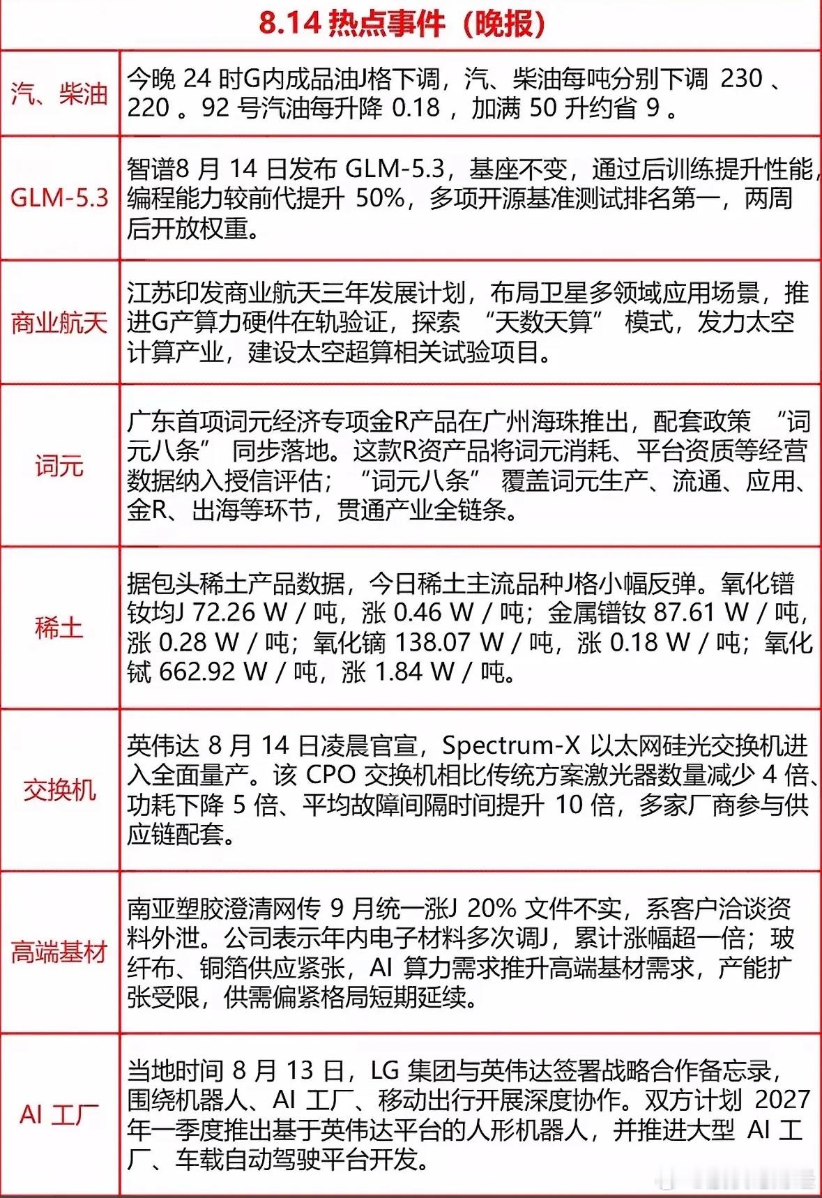 8月14日晚间热报 