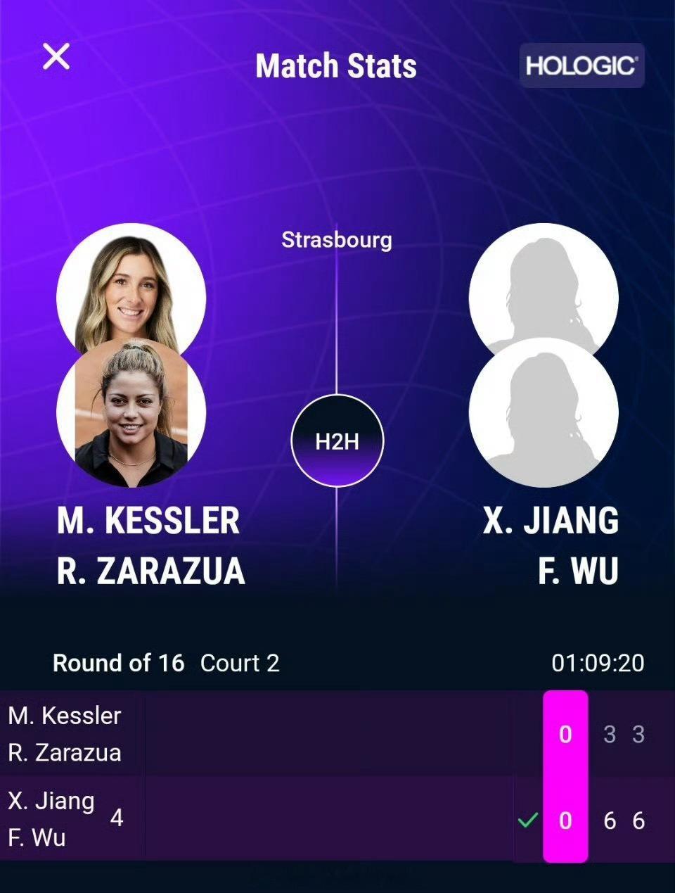 WTA500 斯特拉斯堡站女双首轮，4号种子蒋欣玗/吴芳娴6-3/6-3击败凯斯