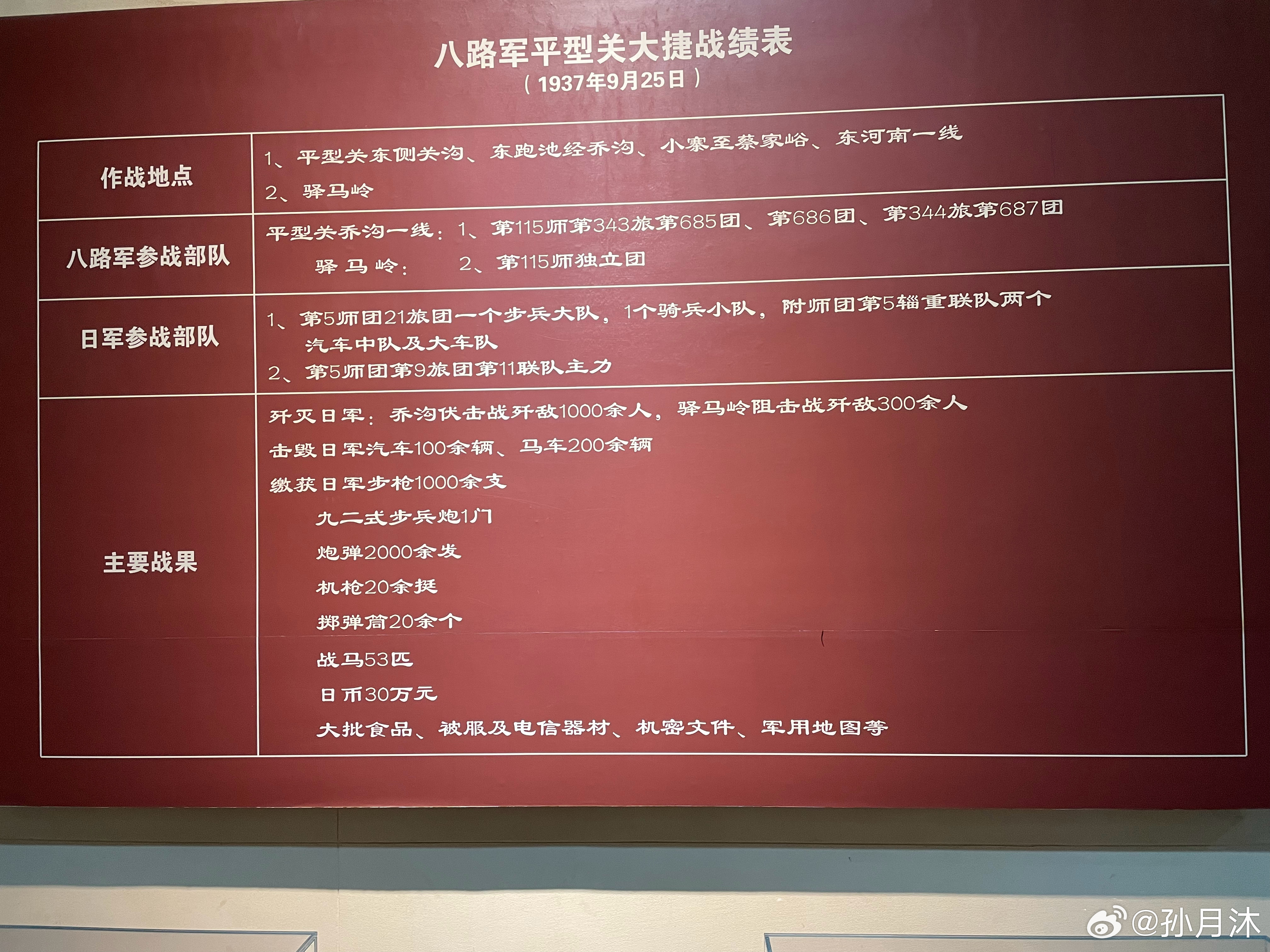 参观平型关大捷纪念馆，看大捷乔沟遗址及表演。相关元素还好。更多细节要靠更多材料。
